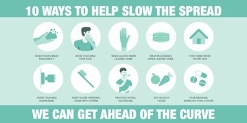Picture of Slow The Spread 3